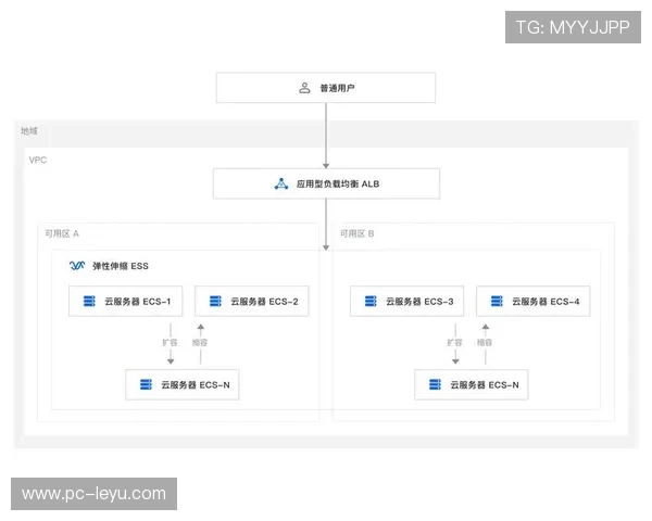 云原生技术架构的渗透促使制播体系具备了弹性伸缩和快速迭代的特性