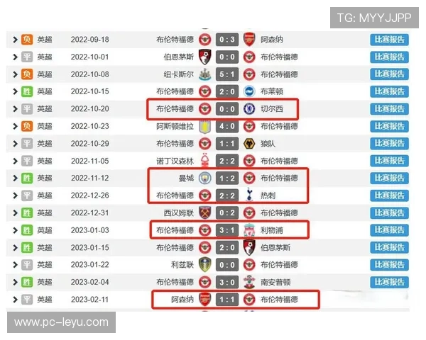 传统BIG6格局瓦解：维拉、布伦特福德如何重塑英超竞争生态